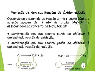 QUÍMICA, 3ª ANO
Oxirredução (Regras do Nox)
Variação do Nox nas Reações de Óxido-redução
Observando o exemplo da reação entre o cobre (Cu) e a
solução aquosa de nitrato de prata (AgNO3) e
associando-o ao conceito de Nox, temos:
● semirreação em que ocorre perda de elétrons é
denominada reação de oxidação.
● semirreação em que ocorre ganho de elétrons é
denominada reação de redução.
Cu Cu2+ + 2e-
2Ag+ + 2e- 2 Ag
0 +2 +1
0
Nox
Perda de e-
Oxidação
Aumento do Nox
Ganho de e-
Redução
Diminuição do Nox
 
