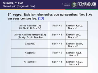 QUÍMICA, 3ª ANO
Oxirredução (Regras do Nox)
3ª regra: Existem elementos que apresentam Nox fixo
em seus compostos. (10)
Metais Alcalinos (1A)
(Li, Na, K, Rb Cs e Fr)
Nox = + 1 Exemplo: K2SO4.
Nox = + 1
Metais Alcalinos-terrosos (2A)
(Be, Mg, Ca, Sr, Ba e Ra)
Nox = + 2 Exemplo: CaO.
Nox = + 2
Zn (zinco) Nox = + 2 Exemplo: ZnSO4.
Nox = + 2
Ag (prata) Nox = + 1 Exemplo: AgCℓ.
Nox = + 1
Al (alumínio) Nox = + 3 Exemplo: Aℓ2O3.
Nox = + 3
 