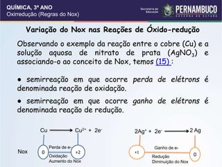 QUÍMICA, 3ª ANO
Oxirredução (Regras do Nox)
Variação do Nox nas Reações de Óxido-redução
Observando o exemplo da reação entre o cobre (Cu) e a
solução aquosa de nitrato de prata (AgNO3) e
associando-o ao conceito de Nox, temos (15) :
● semirreação em que ocorre perda de elétrons é
denominada reação de oxidação.
● semirreação em que ocorre ganho de elétrons é
denominada reação de redução.
Cu Cu2+ + 2e-
2Ag+ + 2e- 2 Ag
0 +2 +1
0
Nox
Perda de e-
Oxidação
Aumento do Nox
Ganho de e-
Redução
Diminuição do Nox
 