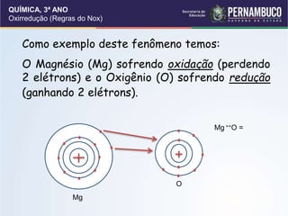 QUÍMICA, 3ª ANO
Oxirredução (Regras do Nox)
Como exemplo deste fenômeno temos:
O Magnésio (Mg) sofrendo oxidação (perdendo
2 elétrons) e o Oxigênio (O) sofrendo redução
(ganhando 2 elétrons).
Mg
O
Mg ++O =
 