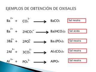 2+             2-
Ba         +   CO3        BaCO3       Sal neutra


     2+
Ba         +   2HCO3-     Ba(HCO3)2   Sal ácida


     2+              3-
3Ba +          2PO   4    Ba3(PO4)2   Sal neutra


      3+             2-
                          Al2(CO3)3   Sal neutra
2Al +          3CO3

     3+           3-                  Sal neutra
Al         +   PO4        AlPO4
 