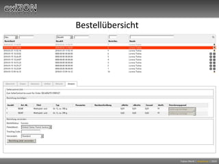 Bestellübersicht