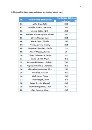 4
b. Ordena los datos ingresados por las tardanzas del mes.
 