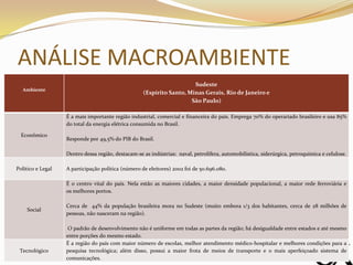 ANÁLISE MACROAMBIENTE
Ambiente
Sudeste
(Espírito Santo, Minas Gerais, Rio de Janeiro e
São Paulo)
Econômico
É a mais importante região industrial, comercial e financeira do país. Emprega 70% do operariado brasileiro e usa 85%
do total da energia elétrica consumida no Brasil.
Responde por 49,5% do PIB do Brasil.
Dentro dessa região, destacam-se as indústrias: naval, petrolífera, automobilística, siderúrgica, petroquímica e celulose.
Político e Legal A participação política (número de eleitores) 2002 foi de 50.696.080.
Social
É o centro vital do país. Nela estão as maiores cidades, a maior densidade populacional, a maior rede ferroviária e
os melhores portos.
Cerca de 44% da população brasileira mora no Sudeste (muito embora 1/3 dos habitantes, cerca de 28 milhões de
pessoas, não nasceram na região).
O padrão de desenvolvimento não é uniforme em todas as partes da região; há desigualdade entre estados e até mesmo
entre porções do mesmo estado.
Tecnológico
É a região do país com maior número de escolas, melhor atendimento médico-hospitalar e melhores condições para a
pesquisa tecnológica; além disso, possui a maior frota de meios de transporte e o mais aperfeiçoado sistema de
comunicações.
 