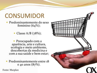  Predominantemente do sexo
feminino (64%);
 Classe A/B (78%);
 Preocupado com a
aparência, arte e cultura,
ecologia e meio ambiente,
descobertas da medicina e
com a sua saúde e bem estar;
 Predominantemente entre 18
e 40 anos (87%).
CONSUMIDOR
Fonte: Marplan
 