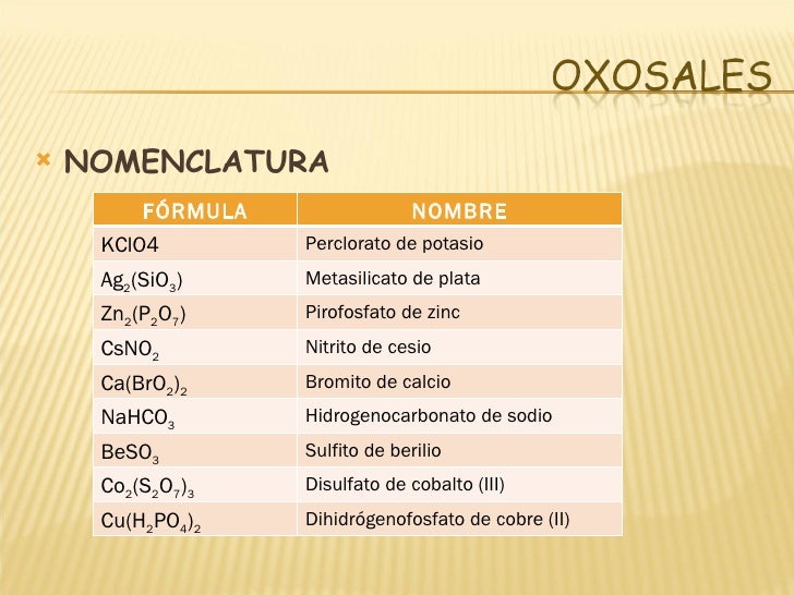 Oxoácidos y oxosales