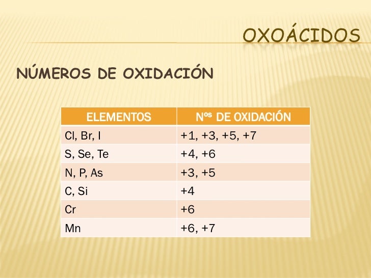 Numero De Oxidacion De Caco3 wenda Numero De Oxidacion De Caco3 wenda