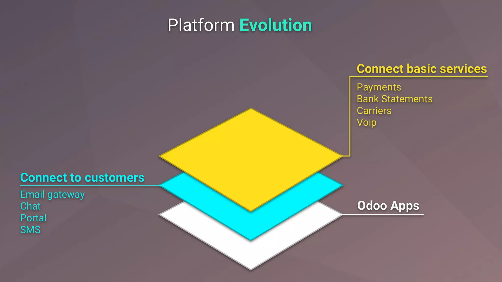Platform Evolution
 