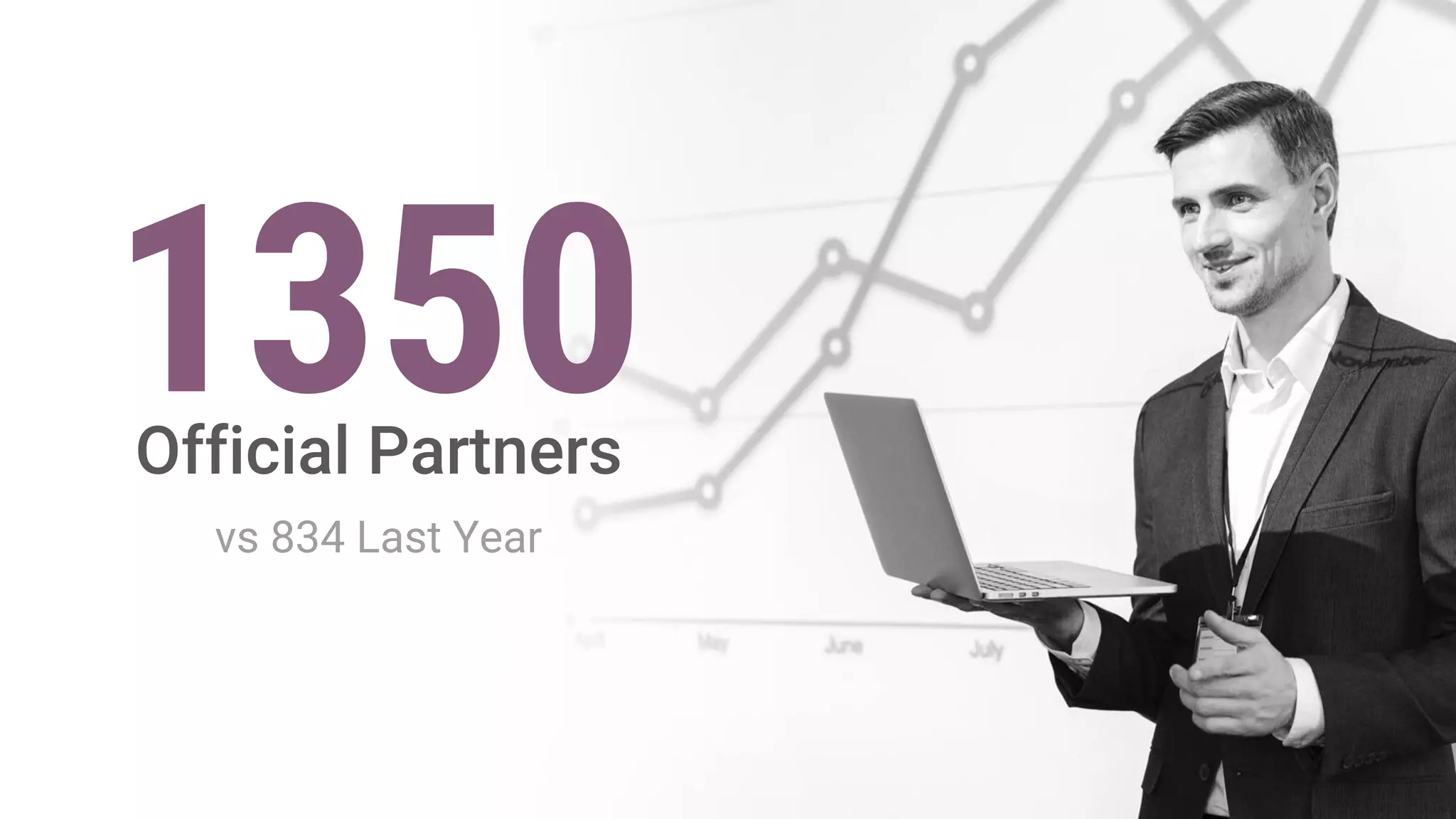 1350
vs 834 Last Year
 