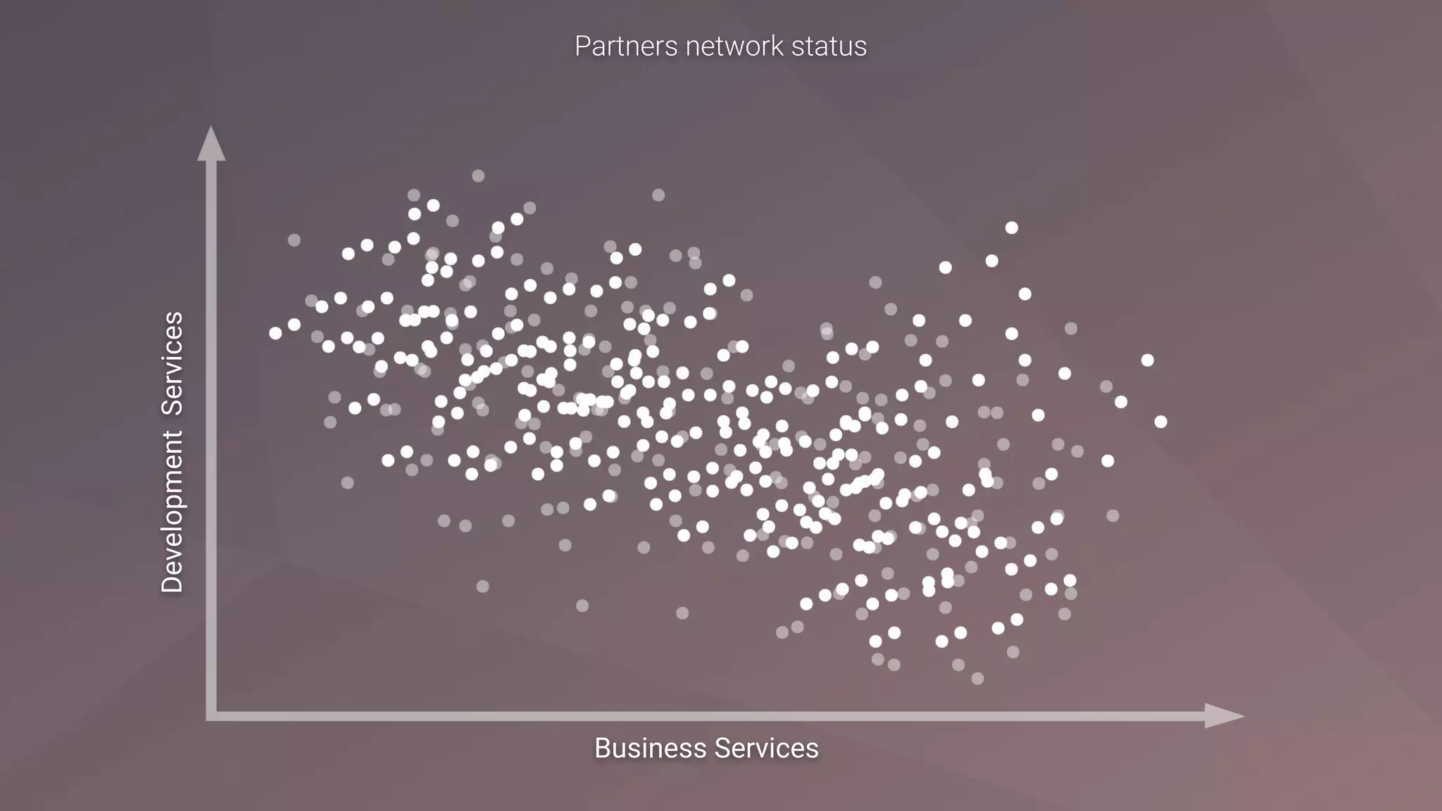 Business Services
DevelopmentServices
 