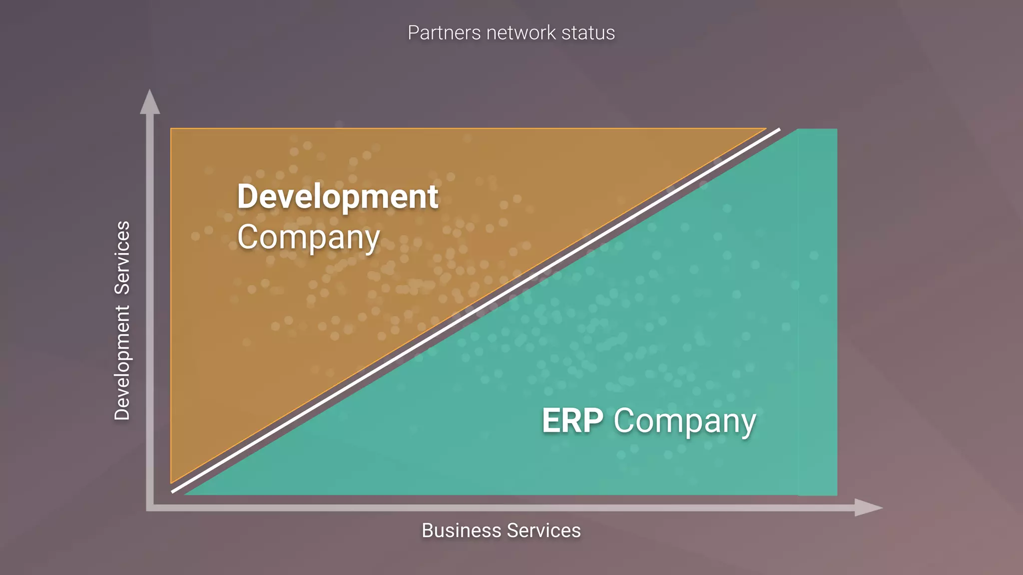 Business Services
DevelopmentServices
ERP Company
Development
Company
 