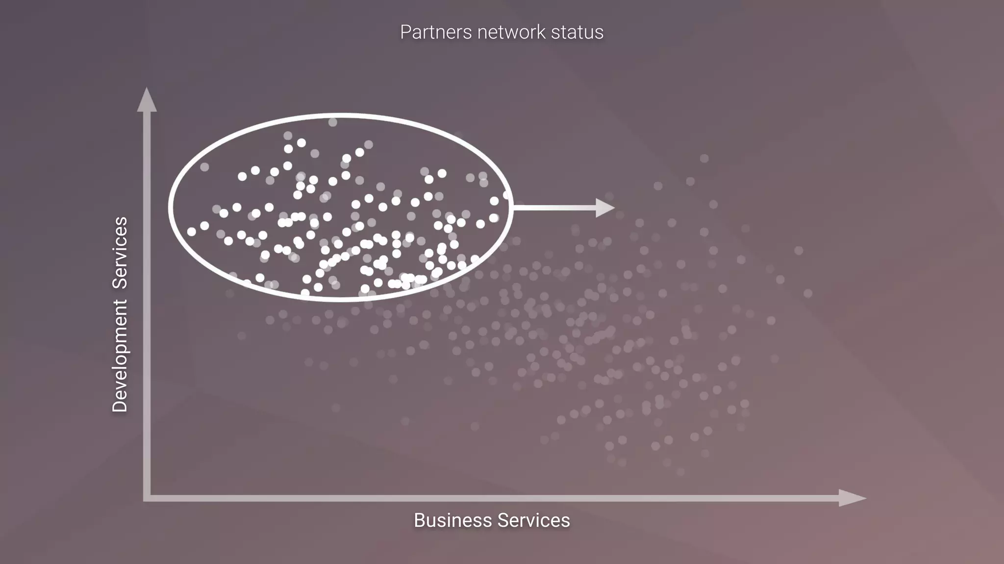 Business Services
DevelopmentServices
 