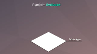 Platform Evolution
 