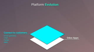 Platform Evolution
 