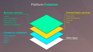 Platform Evolution
 