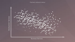 Business Services
DevelopmentServices
 