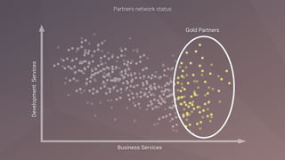 Business Services
DevelopmentServices
Gold Partners
 
