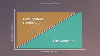 Business Services
DevelopmentServices
ERP Company
Development
Company
 