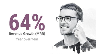 64%Revenue Growth (MRR)
Year over Year
 