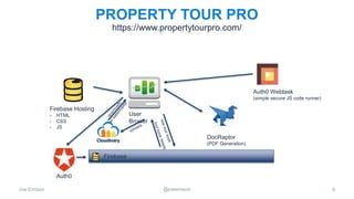 Joe Emison @joeemison
PROPERTY TOUR PRO
9
https://www.propertytourpro.com/
DocRaptor
(PDF Generation)
User
Brower
Firebase
Auth0
Firebase Hosting
- HTML
- CSS
- JS
Auth0 Webtask
(simple secure JS code runner)
 