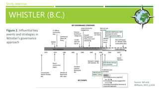 WHISTLER (B.C.)
Study objective
Figure 2. Influential key
events and strategies in
Whistler’s governance
approach
Source: Gill and
Williams, 2011, p.634.
 