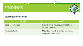 FINDINGS
Starting conditions:
Findings
What? How?
Need of resources Growth limit, housing, competition,
climate change
Passion & Pride Mountain resort, prestige, expenses,
adoptive home, fame
 