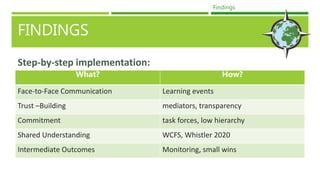 FINDINGS
Step-by-step implementation:
Findings
What? How?
Face-to-Face Communication Learning events
Trust –Building mediators, transparency
Commitment task forces, low hierarchy
Shared Understanding WCFS, Whistler 2020
Intermediate Outcomes Monitoring, small wins
 
