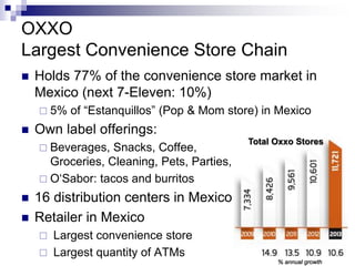 Oxxo stores marketing channel | PPTX