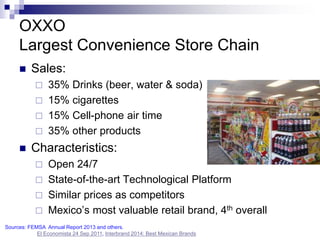 Oxxo stores marketing channel | PPTX
