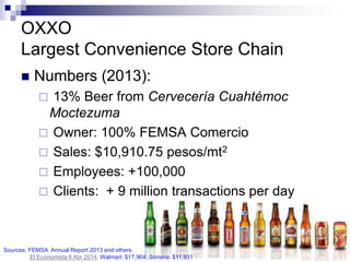 Oxxo stores marketing channel | PPTX