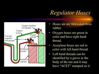 Regulator Hoses
• Hoses are are fabricated from
rubber
• Oxygen hoses are green in
color and have right hand
thread.
• Acetylene hoses are red in
color with left hand thread.
• Left hand threads can be
identified by a grove in the
body of the nut and it may
have “ACET” stamped on it

 