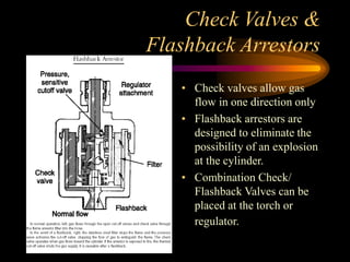 Check Valves &
Flashback Arrestors
• Check valves allow gas
flow in one direction only
• Flashback arrestors are
designed to eliminate the
possibility of an explosion
at the cylinder.
• Combination Check/
Flashback Valves can be
placed at the torch or
regulator.

 