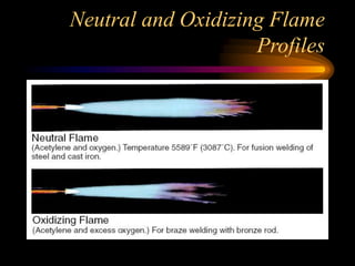 Neutral and Oxidizing Flame
Profiles

 