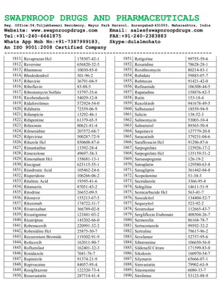 SWAPNROOP DRUGS AND PHARMACEUTICALS
Reg. Office:04,Tuljabhawani Residency, Mayur Park Harsool, Aurangabad-431003, Maharashtra, India
Website: www.swapnroopdrugs.com Email: sales@swapnroopdrugs.com
Tel:+91-240-6641875 FAX:+91-240-2383883
Whats App Mob No:+91-7387999183, Skype:dulalmohato
An ISO 9001:2008 Certified Company
---------------------------------------------------------------------
1811. Revaprazan Hcl 178307-42-1
1812. Reversine 656820-32-5
1813. Rhamnose 10030-85-0
1814. Rhododendrol 501-96-2
1815. Ribavirin 36791-04-5
1816. Riboflavin 83-88-5
1817. Ribostamycin Sulfate 53797-35-6
1818. Ricobendazole 54029-12-8
1819. Ridaforolimus 572924-54-0
1820. Rifabutin 72559-06-9
1821. Rifampicin 13292-46-1
1822. Rifapentine 61379-65-5
1823. Rifaximin 80621-81-4
1824. Rilmenidine 207572-68-7
1825. Rilpivirine 500287-72-9
1826. Riluzole Hcl 850608-87-6
1827. Rimantadine 13392-28-4
1828. Rimexolone 49697-38-3
1829. Rimonabant Hcl 158681-13-1
1830. Riociguat 625115-55-1
1831. Risedronic Acid 105462-24-6
1832. Risperidone 106266-06-2
1833. Ritalinic Acid 19395-41-6
1834. Ritanserin 87051-43-2
1835. Ritodrine 26652-09-5
1836. Ritonavir 155213-67-5
1837. Rituximab 174722-31-7
1838. Rivaroxaban 366789-02-8
1839. Rivastigmine 123441-03-2
1840. Rizatriptan 145202-66-0
1841. Robenacoxib 220991-32-2
1842. Robenidine Hcl 25875-50-7
1843. Rocuronium Bromide 119302-91-9
1844. Rofecoxib 162011-90-7
1845. Roflumilast 162401-32-3
1846. Ronidazole 7681-76-7
1847. Ropinirole 91374-21-9
1848. Ropivacaine 84057-95-4
1849. Rosiglitazone 122320-73-4
1850. Rosuvastatin 287714-41-4
1851. Rotigotine 99755-59-6
1852. Roxatidine 78628-28-1
1853. Roxithromycin 80214-83-1
1854. Rubidate 59883-07-7
1855. Rubitecan 91421-42-0
1856. Rufinamide 106308-44-5
1857. Rupatadine 158876-82-5
1858. Rutin 153-18-4
1859. Ruxolitinib 941678-49-5
1860. Salbutamol 18559-94-9
1861. Salicin 138-52-3
1862. Salinomycin 53003-10-4
1863. Salmeterol 89365-50-4
1864. Saquinavir 127779-20-8
1865. Saracatinib 379231-04-6
1866. Sarafloxacin Hcl 91296-87-6
1867. Sarpogrelate 125926-17-2
1868. Sarpogrelate Hcl 135159-51-2
1869. Sarsasapogenin 126-19-2
1870. Satraplatin 129580-63-8
1871. Saxagliptin 361442-04-8
1872. Scopolamine 51-34-3
1873. Secnidazole 3366-95-8
1874. Selegiline 14611-51-9
1875. Semicarbazide Hcl 563-41-7
1876. Seocalcitol 134404-52-7
1877. Sequoyitol 523-92-2
1878. Seratrodast 112665-43-7
1879. Sergliflozin Etabonate 408504-26-7
1880. Sermorelin 86168-78-7
1881. Sertaconazole 99592-32-2
1882. Sertraline 79617-96-2
1883. Sevelamer 52757-95-6
1884. Sibutramine 106650-56-0
1885. Sildenafil Citrate 171599-83-0
1886. Silodosin 160970-54-7
1887. Silymarin 65666-07-1
1888. Simvastatin 79902-63-9
1889. Sinomenine 6080-33-7
1890. Sirolimus 53123-88-9
 