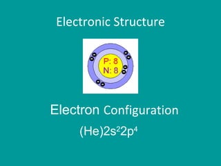 Electronic Structure Electron  Configuration (He)2s 2 2p 4 