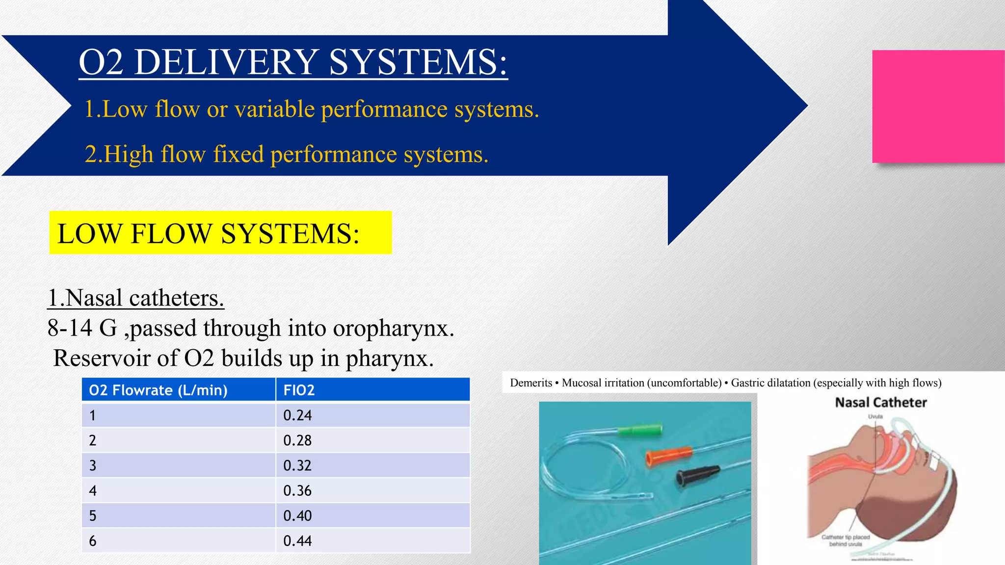 Oxygen MANUFACTRE STORAGE PREPERATION AND CLINICAL ASPECT | PPTX