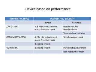 Adjustable Fio2 Device Oxygen-delivery-devices_Hemanth_Oct-2017.pdf