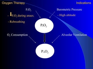 Oxygen delivery-systems | PPT