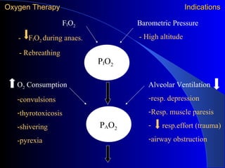 Oxygen delivery-systems | PPT
