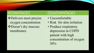 ADVANTAGES DISADVANTAGES
Delivers most precise
oxygen concentration
Doesn’t dry mucous
membranes
• Uncomfortable
• Risk for skin irritation
• Produce respiratory
depression in COPD
patient with high
concentration of oxygen
50%
 