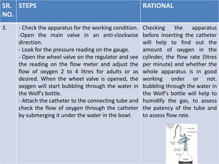 SR.
NO.
STEPS RATIONAL
3. - Check the apparatus for the working condition.
-Open the main valve in an anti-clockwise
direction.
- Look for the pressure reading on the gauge.
- Open the wheel valve on the regulator and see
the reading on the flow meter and adjust the
flow of oxygen 2 to 4 litres for adults or as
desired. When the wheel valve is opened, the
oxygen will start bubbling through the water in
the Wolf's bottle.
- Attach the catheter to the connecting tube and
check the flow of oxygen through the catheter
by submerging it under the water in the bowl.
Checking the apparatus
before inserting the catheter
will help to find out the
amount of oxygen in the
cylinder, the flow rate (litres
per minute) and whether the
whole apparatus is in good
working order or not.
bubbling through the water in
the Wolf's bottle will help to
humidify the gas, to assess
the patency of the tube and
to assess flow rate.
 