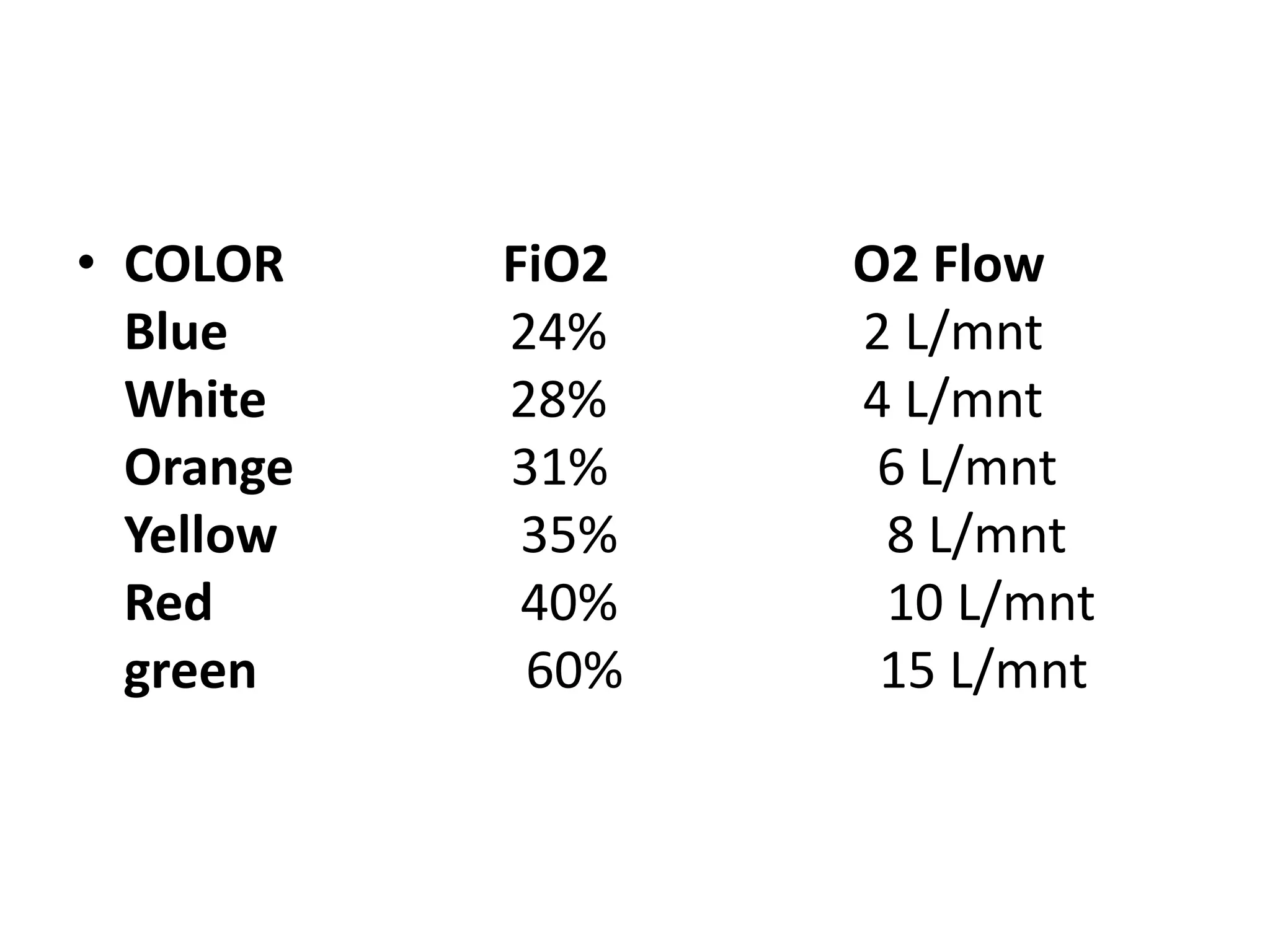 Oxygen Administration presentation By Vinil-1.pptx