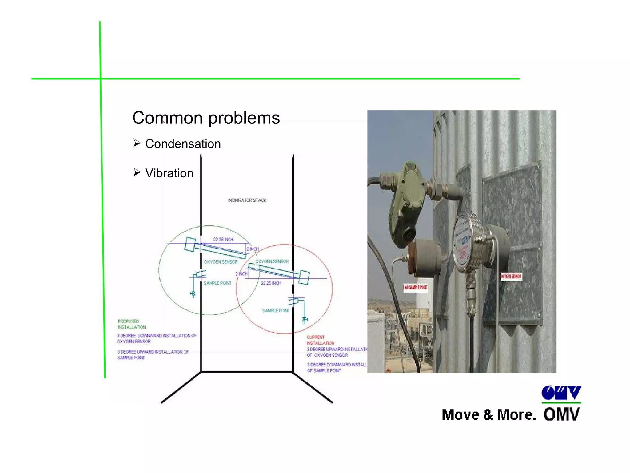 Common problems Condensation Vibration 