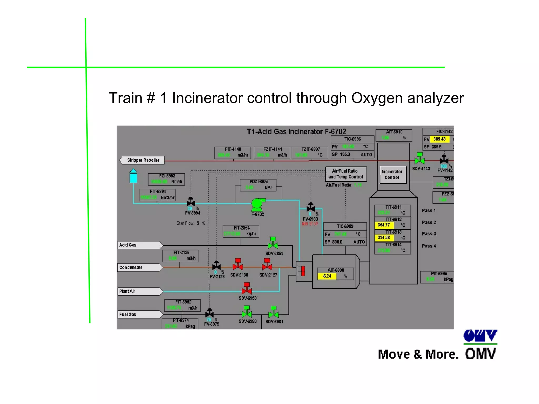 Train # 1 Incinerator control through Oxygen analyzer 