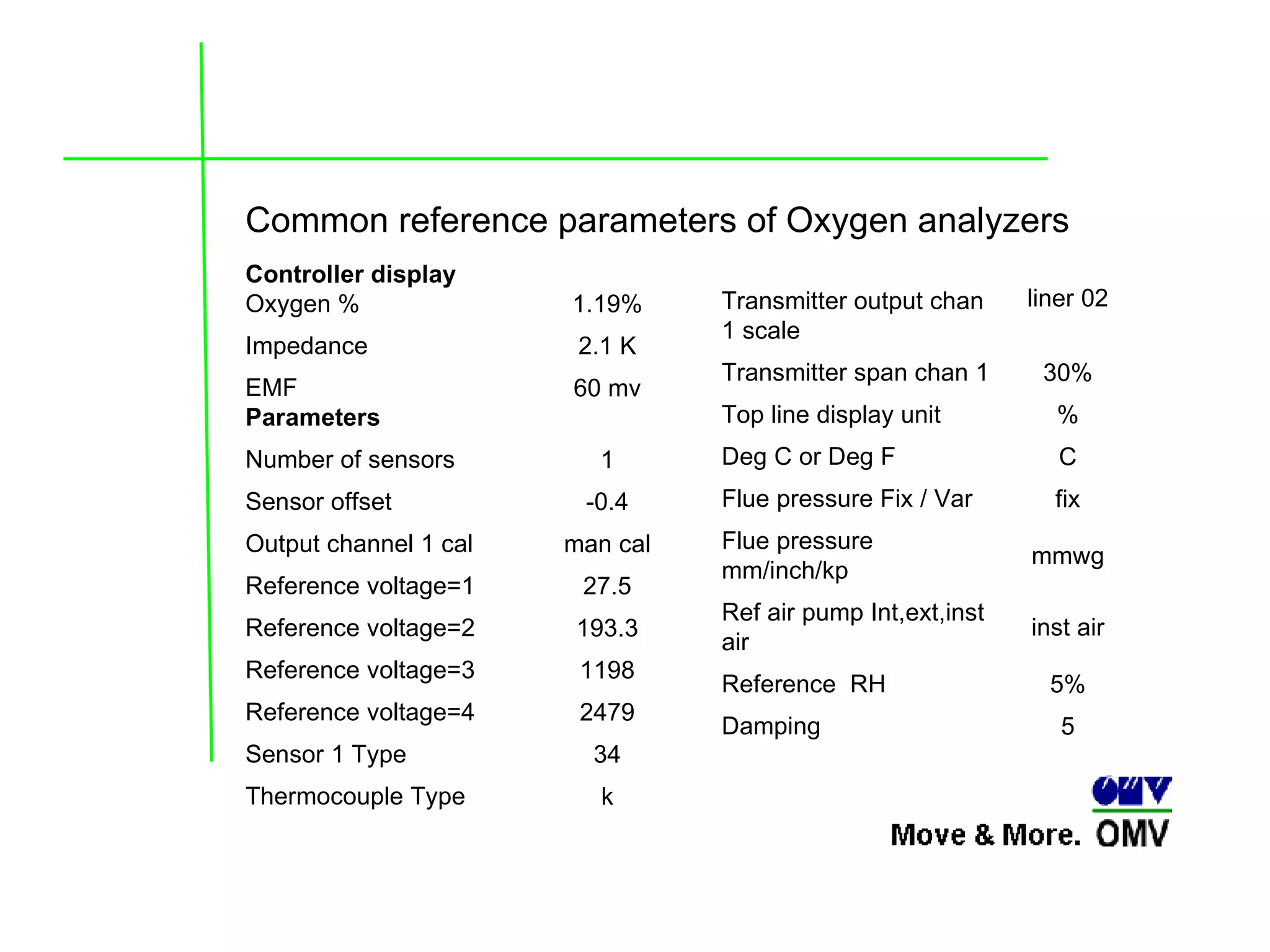 Common reference parameters of Oxygen analyzers 27.5 Reference voltage=1 193.3 Reference voltage=2 1198 Reference voltage=3 2479 Reference voltage=4 34 Sensor 1 Type k Thermocouple Type man cal Output channel 1 cal -0.4 Sensor offset 1 Number of sensors 60 mv EMF Parameters 2.1 K Impedance 1.19% Controller display  Oxygen % inst air Ref air pump Int,ext,inst air 5% Reference  RH 5 Damping C Deg C or Deg F fix Flue pressure Fix / Var mmwg Flue pressure mm/inch/kp % Top line display unit 30% Transmitter span chan 1 liner 02 Transmitter output chan 1 scale 