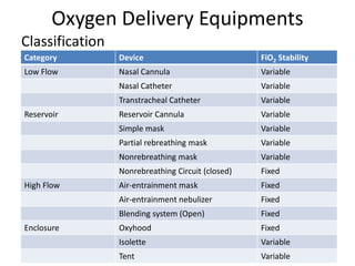 Fio2 Device Types oxygen and associated gases (1).pptx