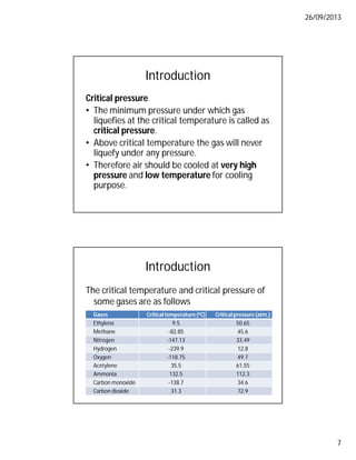 26/09/2013
7
Introduction
Critical pressure
• The minimum pressure under which gas
liquefies at the critical temperature is called as
critical pressure.
• Above critical temperature the gas will never
liquefy under any pressure.
• Therefore air should be cooled at very high
pressure and low temperature for cooling
purpose.
Introduction
The critical temperature and critical pressure of
some gases are as follows
Gases Critical temperature(oC) Critical pressure(atm.)
Ethylene 9.5 50.65
Methane -82.85 45.6
Nitrogen -147.13 33.49
Hydrogen -239.9 12.8
Oxygen -118.75 49.7
Acetylene 35.5 61.55
Ammonia 132.5 112.3
Carbon monoxide -138.7 34.6
Carbon dioxide 31.3 72.9
 