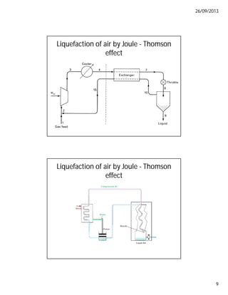 26/09/2013
9
Liquefaction of air by Joule - Thomson
effect
Liquefaction of air by Joule - Thomson
effect
 