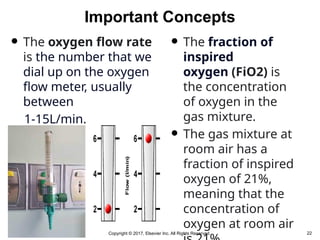 Fio2 Interpretation Oxygenation-LeCTURE AND SUCTIONING ASSESSMENT | PPTX