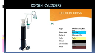 OXYGEN CYLINDERS
 